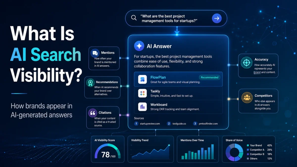 What is AI search visibility?